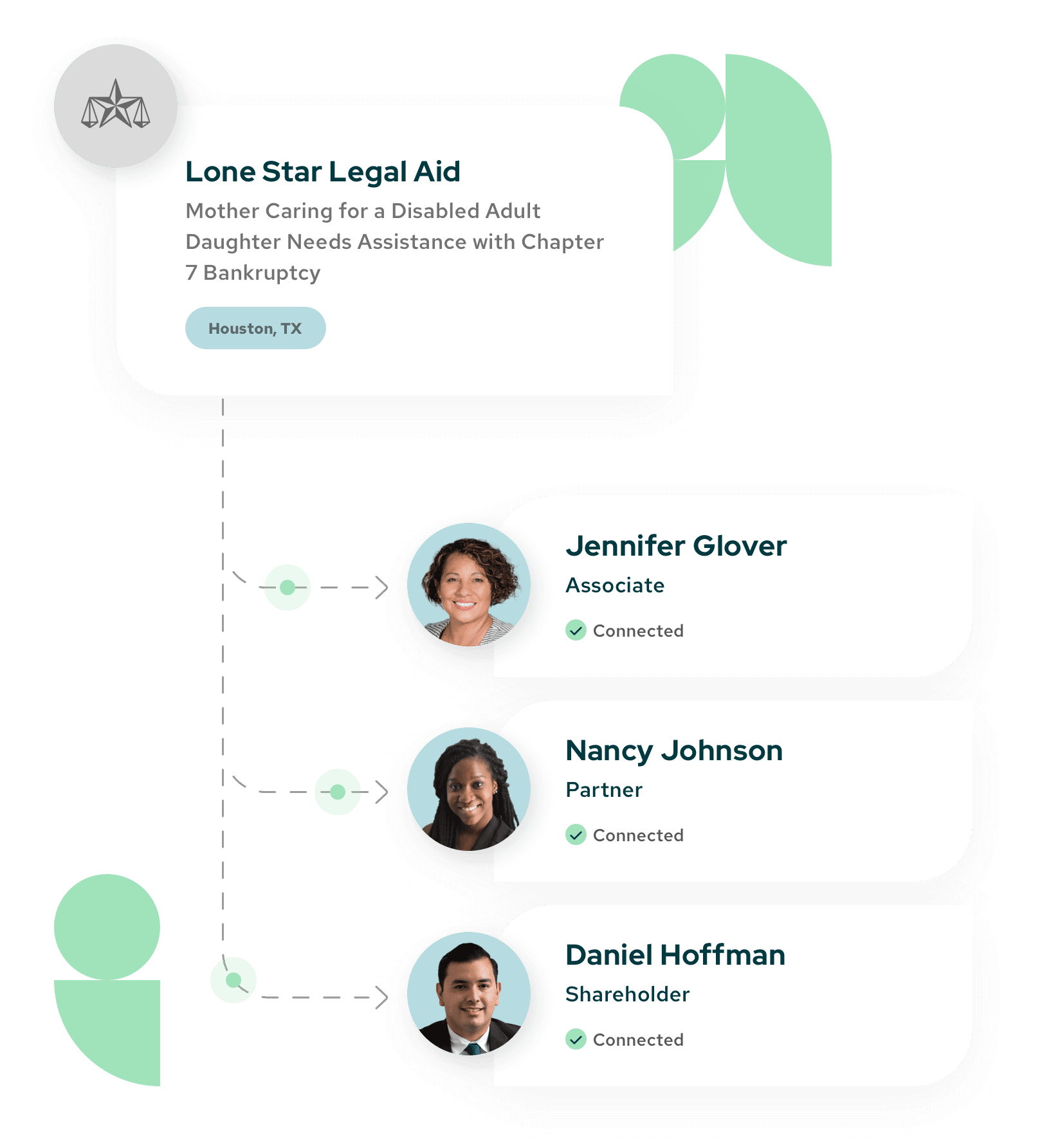 Legal Service Organizations connecting with users with opportunities