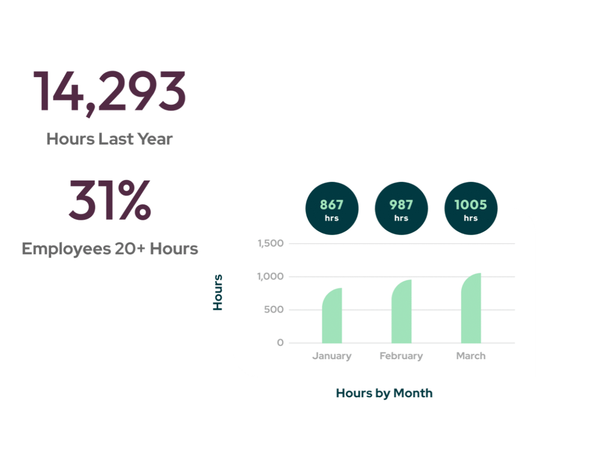 Impact Measurement Data