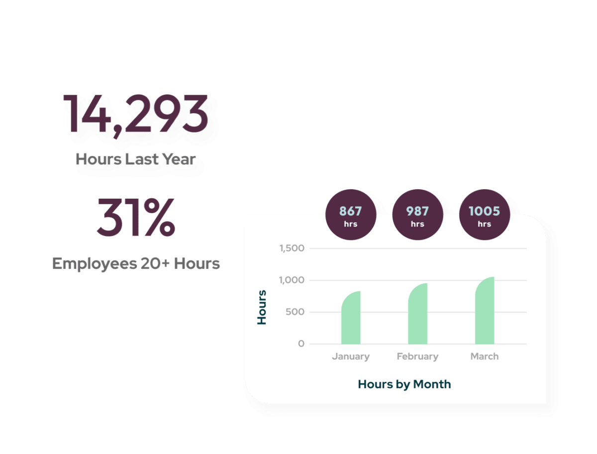 Impact Measurement Data