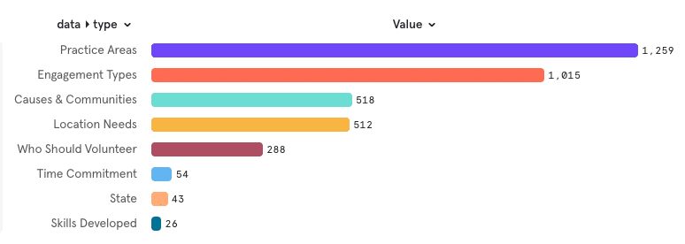 Relevancy Scoring